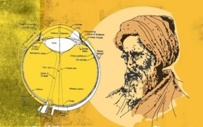 Penglihatan, Cahaya, dan Optik: Penemuan Terbesar Umat Islam