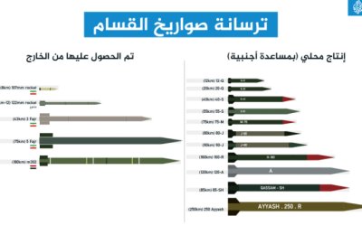 Inilah Pesan yang Hendak Disampaikan Perlawanan dari Pengeboman Tel Aviv