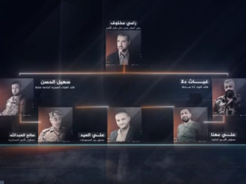 Benarkah Jenderal-Jenderal Assad Miliki 168 Ribu Pasukan? Dokumen Al Jazeera Bongkar Fakta Mengejutkan