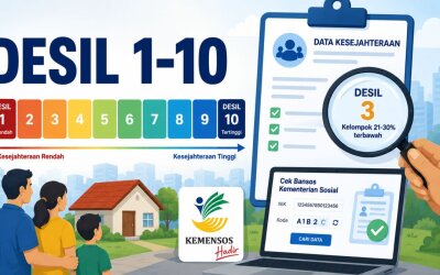 Desil Bansos: Salah Data atau Paradigma dalam Mengurus Rakyat?