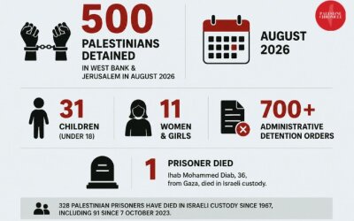 'Israel' Tangkap 500 Warga Palestina di Tepi Barat dan Yerusalem Selama Agustus