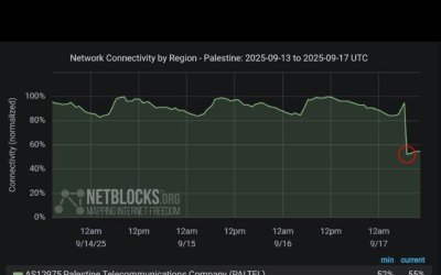 Gaza Mati Listrik Total, ‘Israel’ Putus Jaringan Internet dan Tingkatkan Serangan