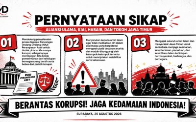 Aliansi Ulama, Kyai, Habaib, dan Tokoh Jawa Timur Serukan Jaga Ketertiban dan Dukung RUU Perampasan Aset