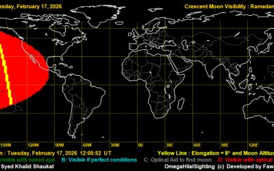 Mesir dan Arab Saudi Diperkirakan Mulai Ramadan 19 Februari, Rukyat Hilal Jadi Penentu