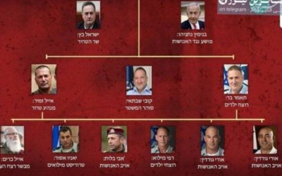 Daftar Penjahat Perang ‘Israel’ Dirilis Media Iran