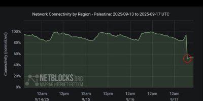 Gaza Mati Listrik Total, ‘Israel’ Putus Jaringan Internet dan Tingkatkan Serangan