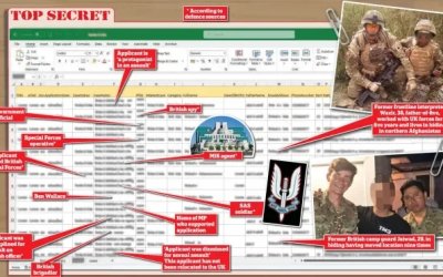 Data Mata-mata dan Pasukan Khusus Inggris di Afghanistan Bocor