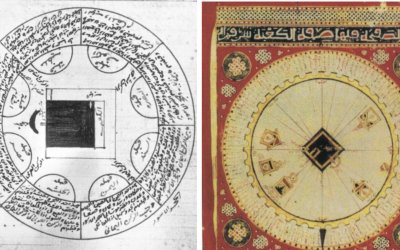 Bagaimana Kaum Muslim Menentukan Arah Kiblat di Masa Lalu?