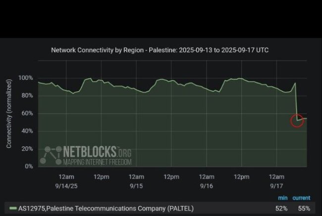 Gaza Mati Listrik Total, &#8216;Israel&#8217; Putus Jaringan Internet dan Tingkatkan Serangan